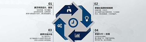 楊博：家居設計師仿佛現實生活中的美術與置景