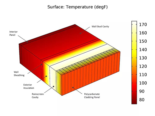 使用 CFD 仿真優化建筑設計